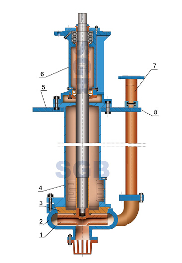 Pompe verticale de boue de série de ZJL