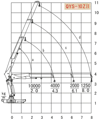 QYS-10ZIIA truck-mounted crane