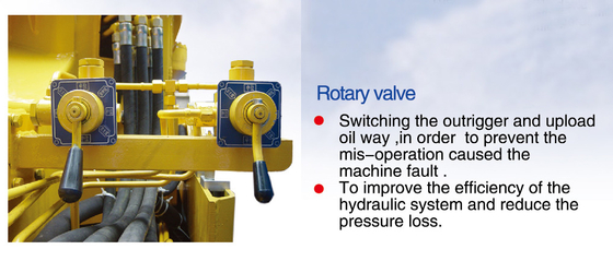QYS-16IV truck-mounted crane with 16 tons liftin capacity and continuous 360 swivel
