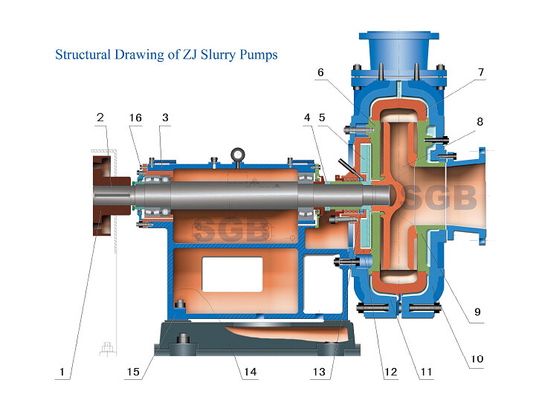 Slurry Pump