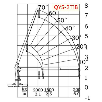 QYS-2IIB  stiff boomed truck-mounted crane 2 tons lifting capacity