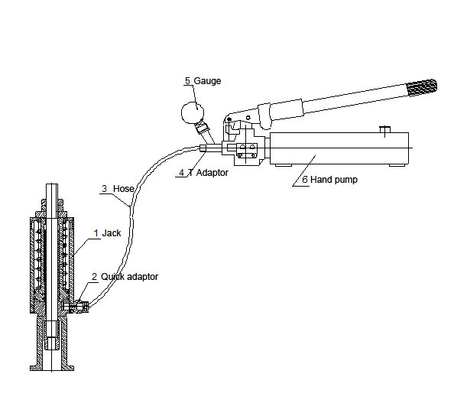 LDZ/S-200 Anchor Tension Jack/Pull Test Kit for coal mine with rated tension force 200kN