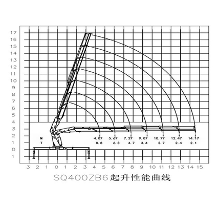 SQ500-ZB6 500kN lifting moment 25 tons lifting capacity knuckle boomed truck-mounted crane
