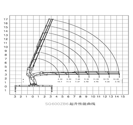 600kN.m knuckle boomed truck-mounted crane 6 sections boom lifting 20ton at 3m